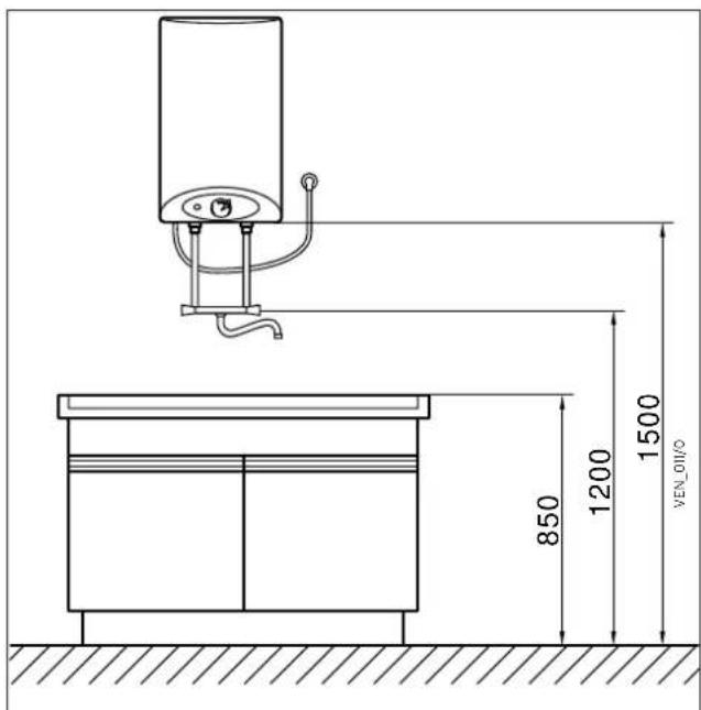 VAILLANT VEN 55 O classic - Opgelet! - 1