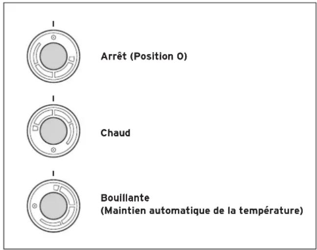 VAILLANT VEK 5 L - Réglage de la température - 1