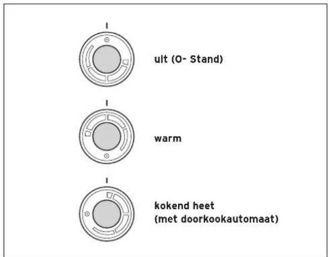 VAILLANT VEK 5 S - Temperatuur instellen - 1