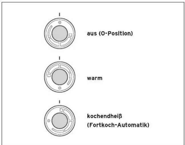 VAILLANT VEK 5 S - Temperatur einstellen - 1