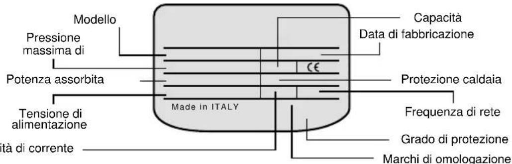 Ariston Thermo TI Shape Plus - Caratteristiche tecniche - 1
