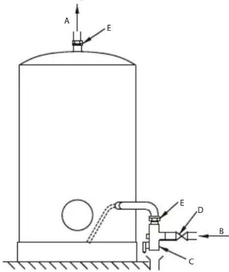 Ariston Thermo THERserie - 2.2.d.Geräte auf Sockel STAB - 2