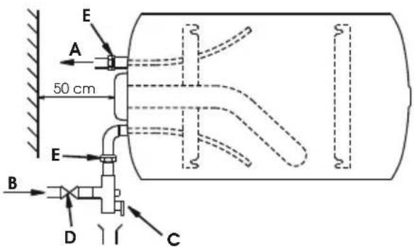 Ariston Thermo THERserie - Version avec tubes entrée et sortie d'eau sur le capot-HORDroit - 3