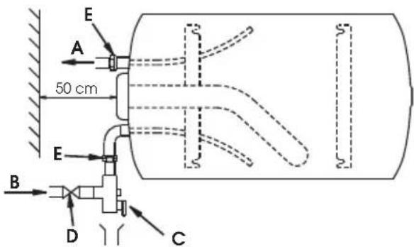Ariston Thermo THERserie - HORDroit version with water inlet and outlet pipes on the protection element - 3