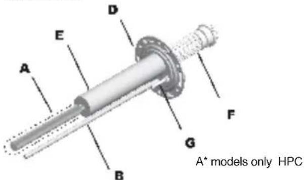 Ariston Thermo THERserie - 1.5.a. Definition of the range - 1