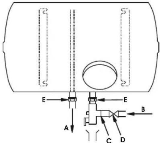 Ariston Thermo THERserie - Uitvoering met buizen voor toevoer en afvoer water op de krans van de mantel - HORBas HORB - 1