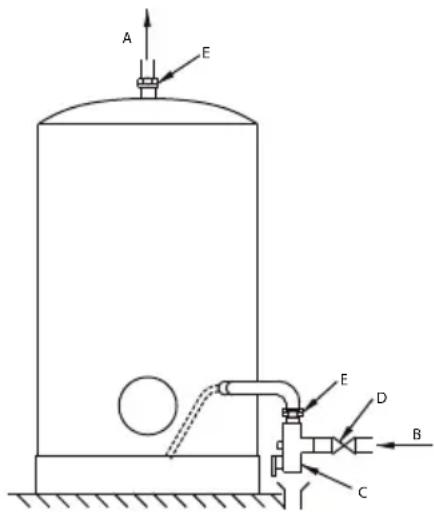 Ariston Thermo THERserie - 2.2.d. Modèles sur socle STAB - 2