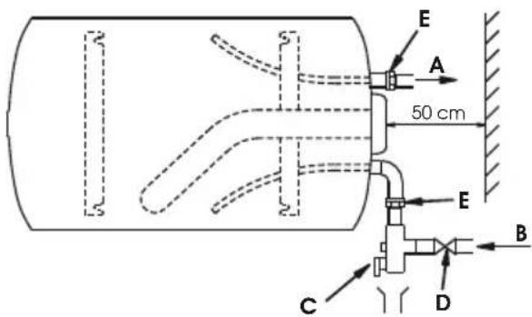 Ariston Thermo THERserie - Version avec tubes entrée et sortie d'eau sur le capot-HORDroit - 1
