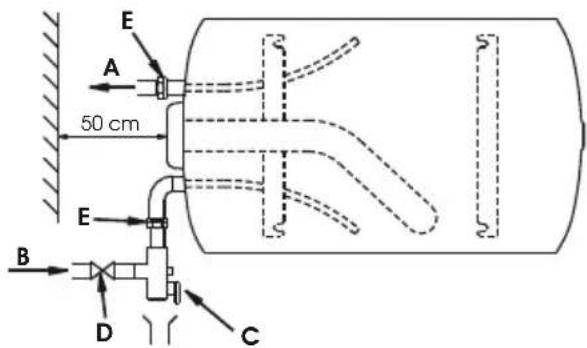 Ariston Thermo THERserie - Version mit am HORDroit-Schutzelement befindlichen Eingangs- und Ausgangsrohren. - 3
