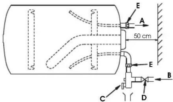 Ariston Thermo THERserie - Version mit am HORDroit-Schutzelement befindlichen Eingangs- und Ausgangsrohren. - 1