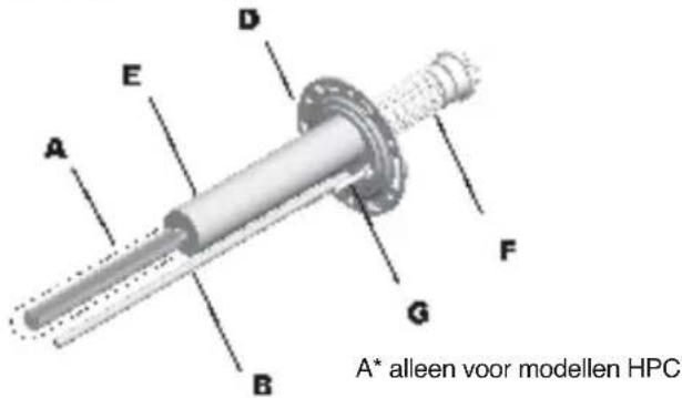 Ariston Thermo THERserie - 1.5.a. Beschrijving van de serie - 1