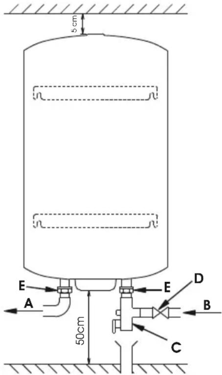 Ariston Thermo THERserie - Advies - 1