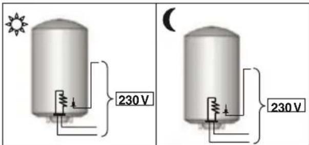 Ariston Thermo THERserie - CAUTION: - 2