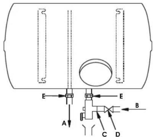Ariston Thermo THERserie - Version avec tubes entrée et sortie d'eau sur virole carrosserie – HORBas HORB - 1