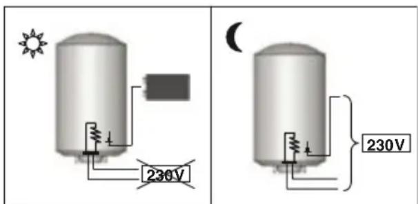 Ariston Thermo THERserie - ATTENTION : - 1