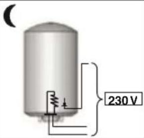 Ariston Thermo THERserie - Permanente voeding - 2