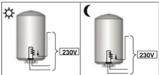 Ariston Thermo PROfessional TECH - ATTENTION : - 2