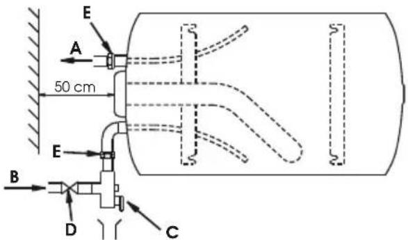 Ariston Thermo PROfessional TECH - Uitvoering met buizen voor toevoer en afvoer water op het beschermingselement HORDroit - 3