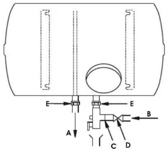 Ariston Thermo PROfessional TECH - Version mit am HORDroit-Schutzelement befindlichen Eingangs- und Ausgangsrohren. - 4
