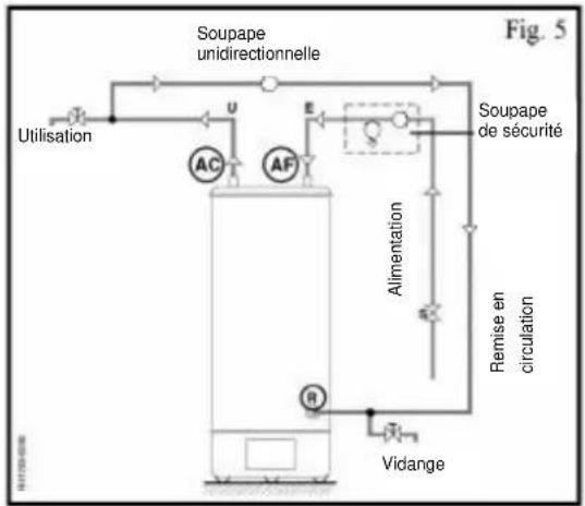 Ariston Thermo Optima 16 - Remise en circulation - 1
