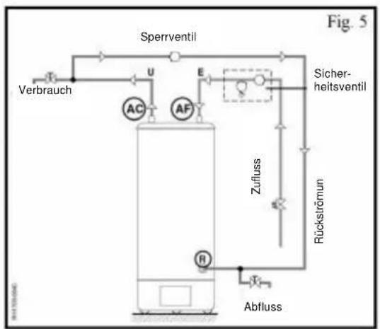 Ariston Thermo Optima 16 - Rückströmung - 1