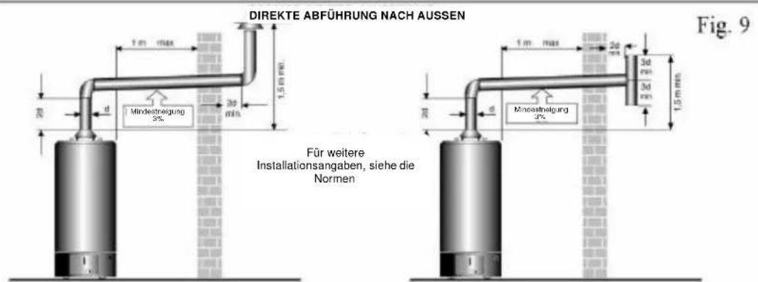 Ariston Thermo Optima 16 - ANSCHLUSSPLAN DES GERÄTES - 1