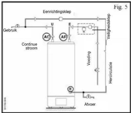 Ariston Thermo Optima 16 - Hercircultaie - 1