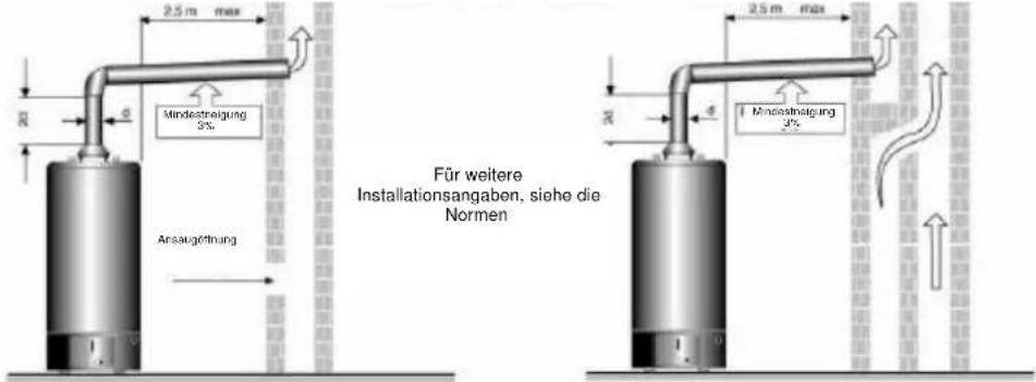 Ariston Thermo Optima 16 - ANSCHLUSSPLAN DES GERÄTES - 2
