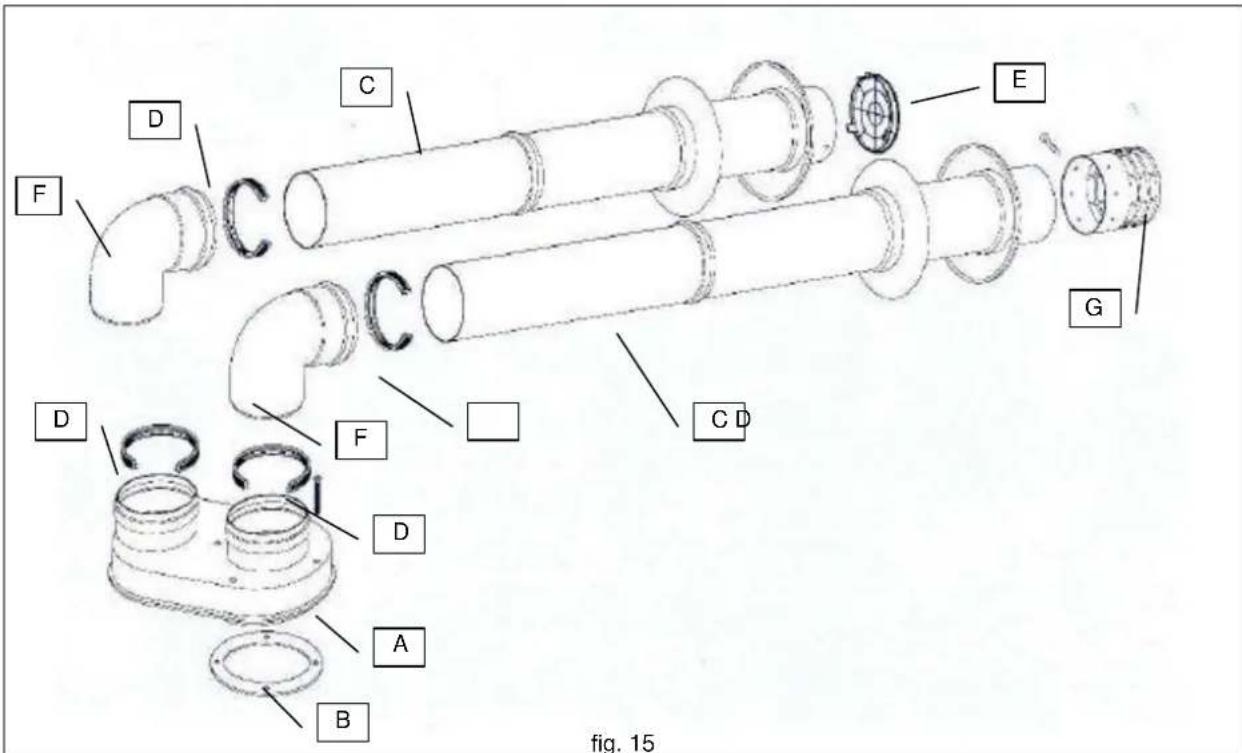 Ariston Thermo Optima V - INSTALLATIE VOOR AANZUIGING EN AFVOER MET ONTDUBBELD SYSTEEM MET BUIZEN (TYPE C13-C33-C43-C63). Fig. 13 - 1