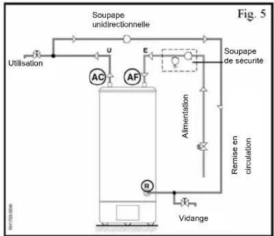 Ariston Thermo Optima V - Remise en circulation - 1