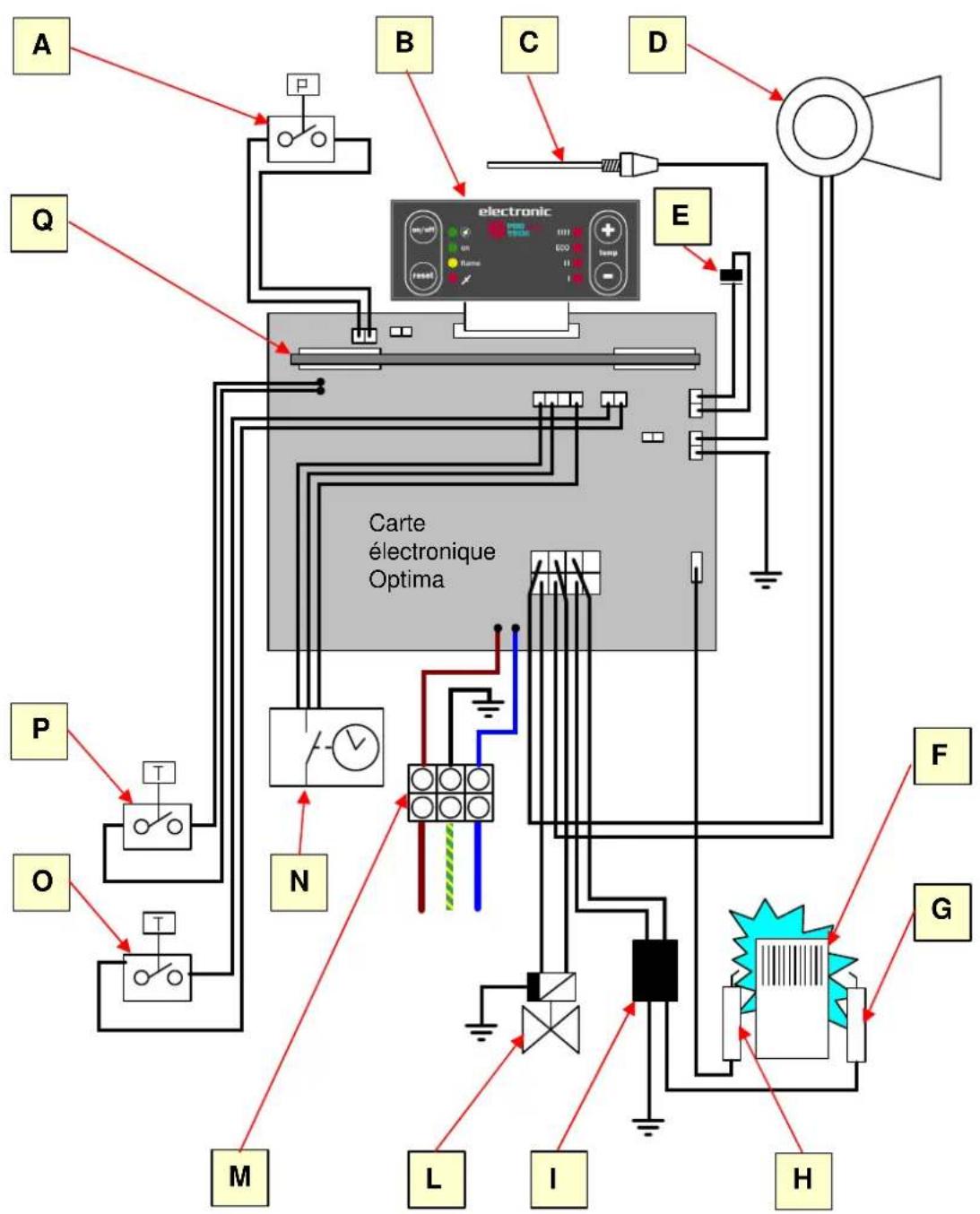Ariston Thermo Optima V - Schéma électrique Optima V - 1