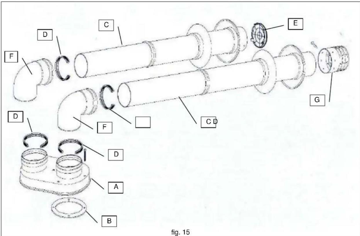 Ariston Thermo Optima V - INSTALLATION FÜR DIE ANSAUGUNG UND ABFÜHRUNG MIT GETEILTEM ROHRSYSTEM (TYP C13-C33-C43-C63). Abb. 13 - 1