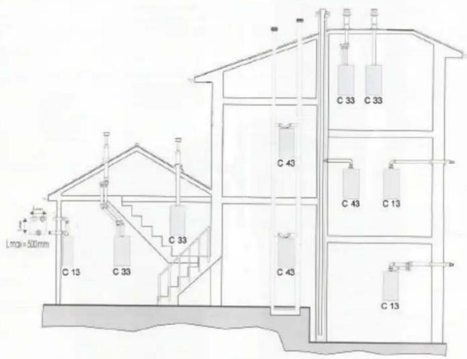 Ariston Thermo Optima V - BESCHREIBUNG DER BESTANDTEILE - 2