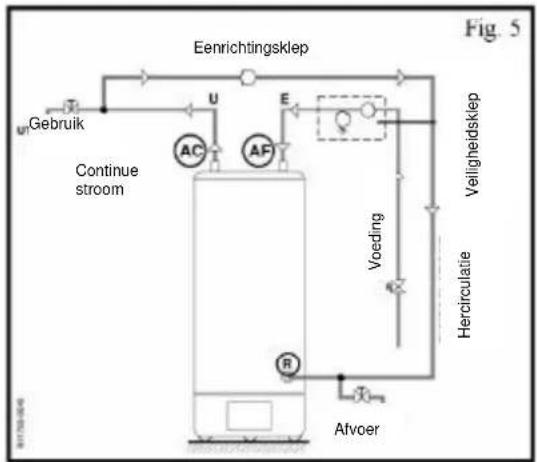 Ariston Thermo Optima V - BELANGRIJK!! - 2