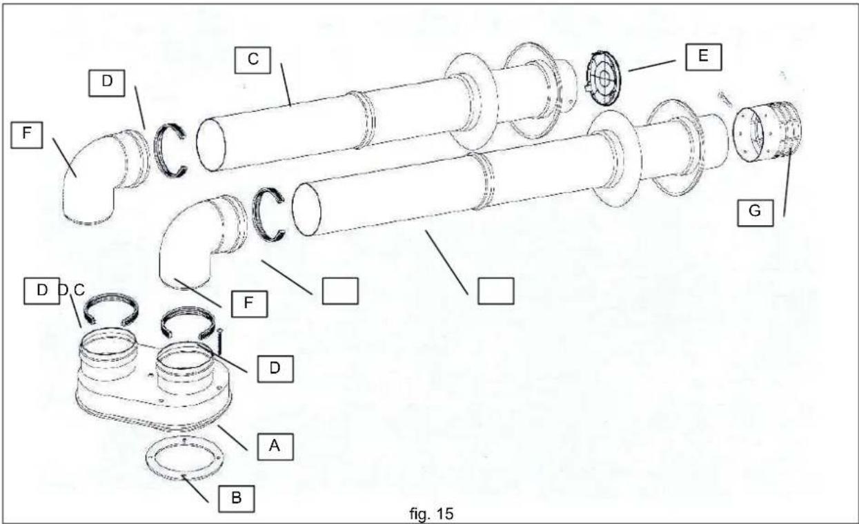 Ariston Thermo Optima V - INSTALLATION POUR ASPIRATION ET DÉCHARGEMENT AVEC UN SYSTÈME DE TUYAUX DÉDOUBLÉS (TYPE C13-C33-C43-C63). Fig. 13 - 1