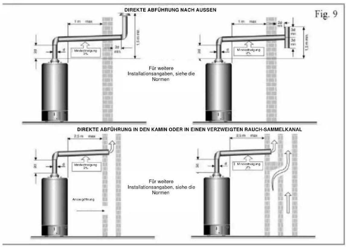 Ariston Thermo Optima 20 - ANSCHLUSSPLAN DES GERÄTES - 1