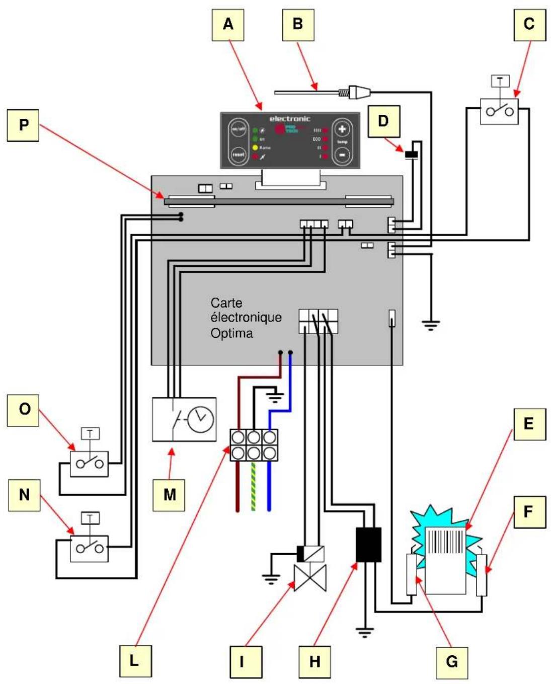 Ariston Thermo Optima 20 - Service apropes-vente - 2