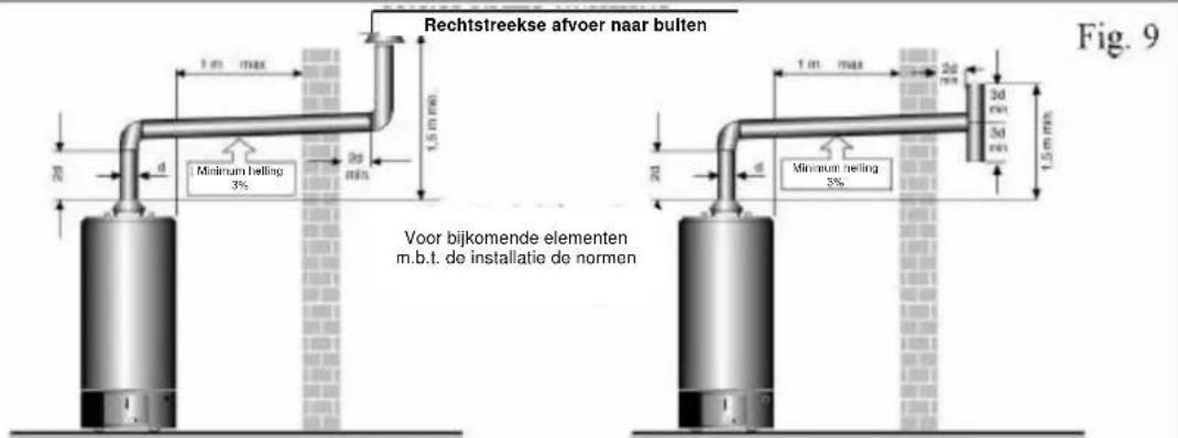Ariston Thermo Optima 20 - SCHEMA VERBINDING TOESTEL - 1