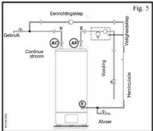 Ariston Thermo Optima 20 - Hercircultaie - 1