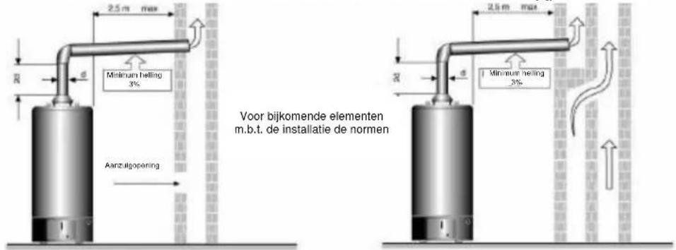 Ariston Thermo Optima 20 - SCHEMA VERBINDING TOESTEL - 2