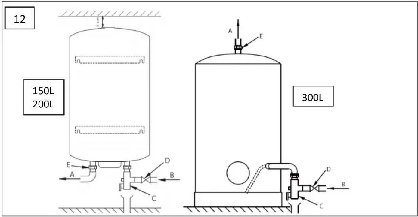Ariston Thermo Nuos 300 Split - Verwijdering van de boiler - 9