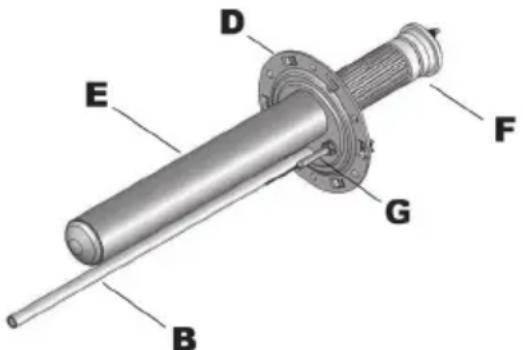 Ariston Thermo Cogito - 1.5.a. Beschrijving van de série - 1