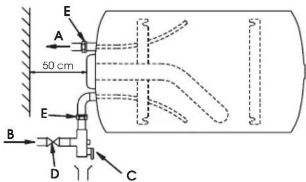 Ariston Thermo Cogito - 2.2.c. Horizontaal model HORD - 2