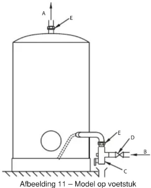 Ariston Thermo Cogito - 2.2.d. Modellen op voetstuk STAB - 2