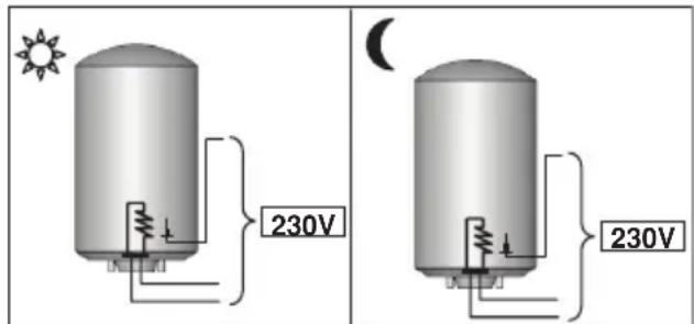 Ariston Thermo Cogito - ATTENTION: - 2