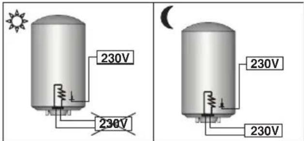 Ariston Thermo Cogito - ATTENTION: - 3