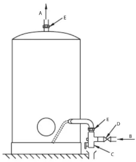 Ariston Thermo Cogito - 2.2.d. Modèles sur socle STAB - 2