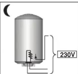 Ariston Thermo Cogito - Permanente voeding - 2