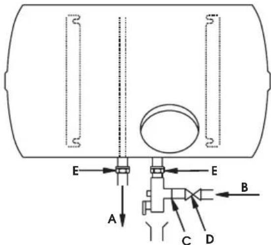 Ariston Thermo Cogito - Version avec tubes entree et sortie d'eau sur virole carrosserie - HORBas HORB - 1