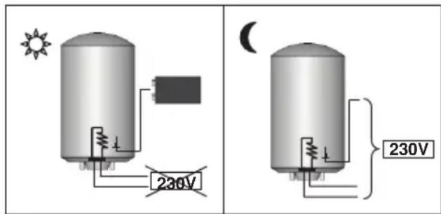 Ariston Thermo Cogito - ATTENTION: - 1